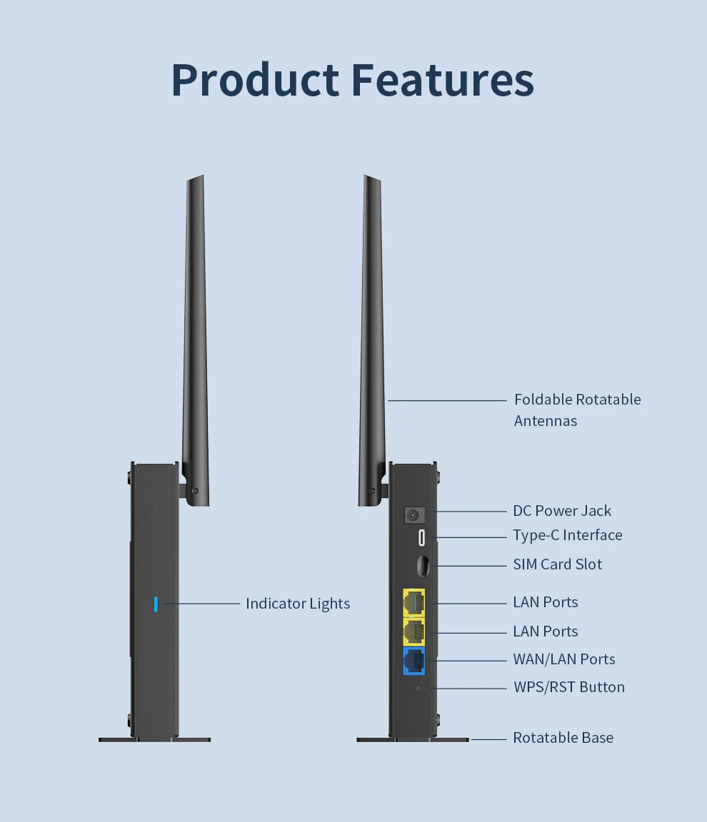 comfast WiFi6 4G LTE Cat.4 SlM Card wireless Router 300Mbps 2.4G 4 Antennas PlugPlay  Outdoor Portable Internet wireless Router