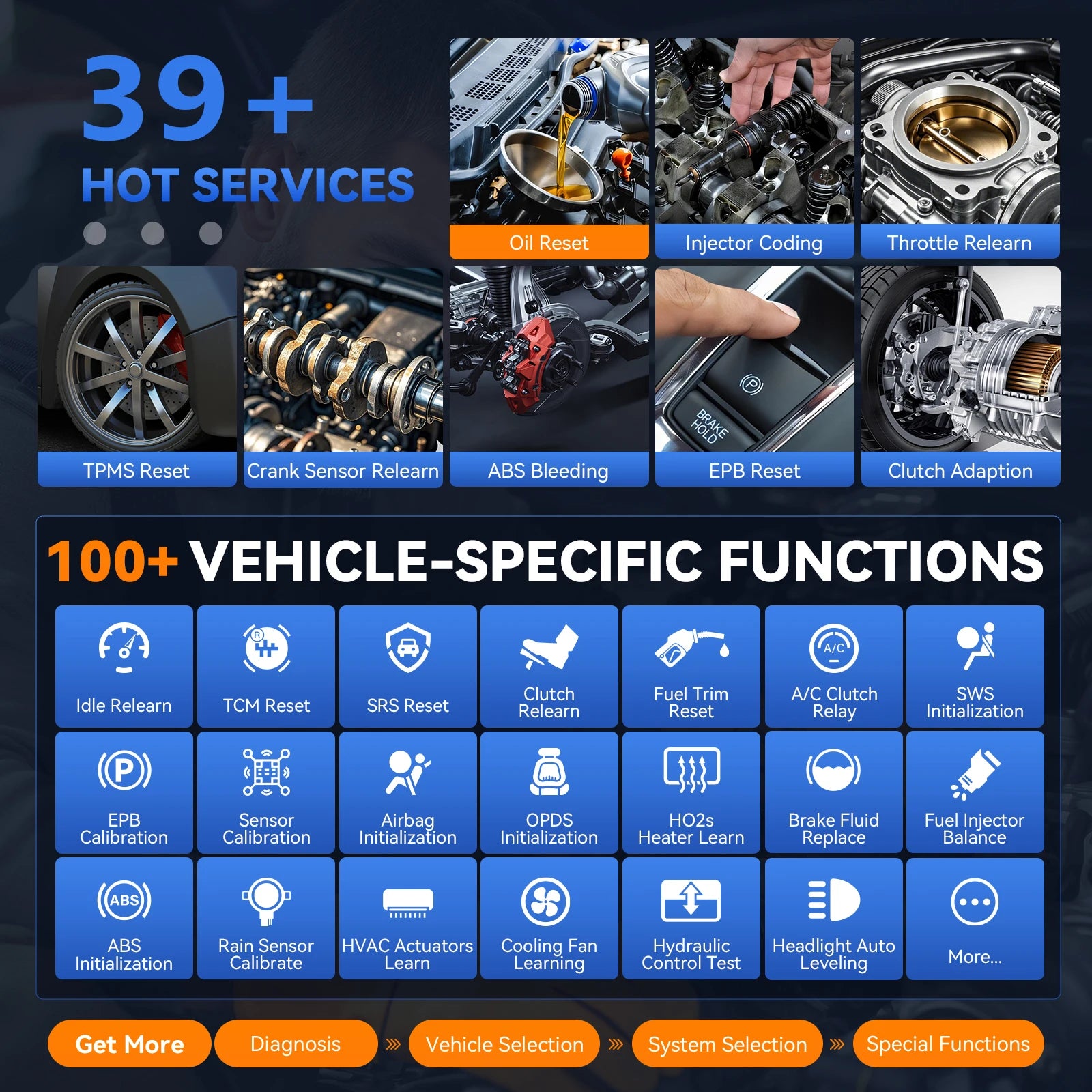 VDIAGTOOL VD70S Car Diagnostic Tool All System Automotive Scanner Bi-Directional Control ECU Online Code Built in CAN FD DOIP