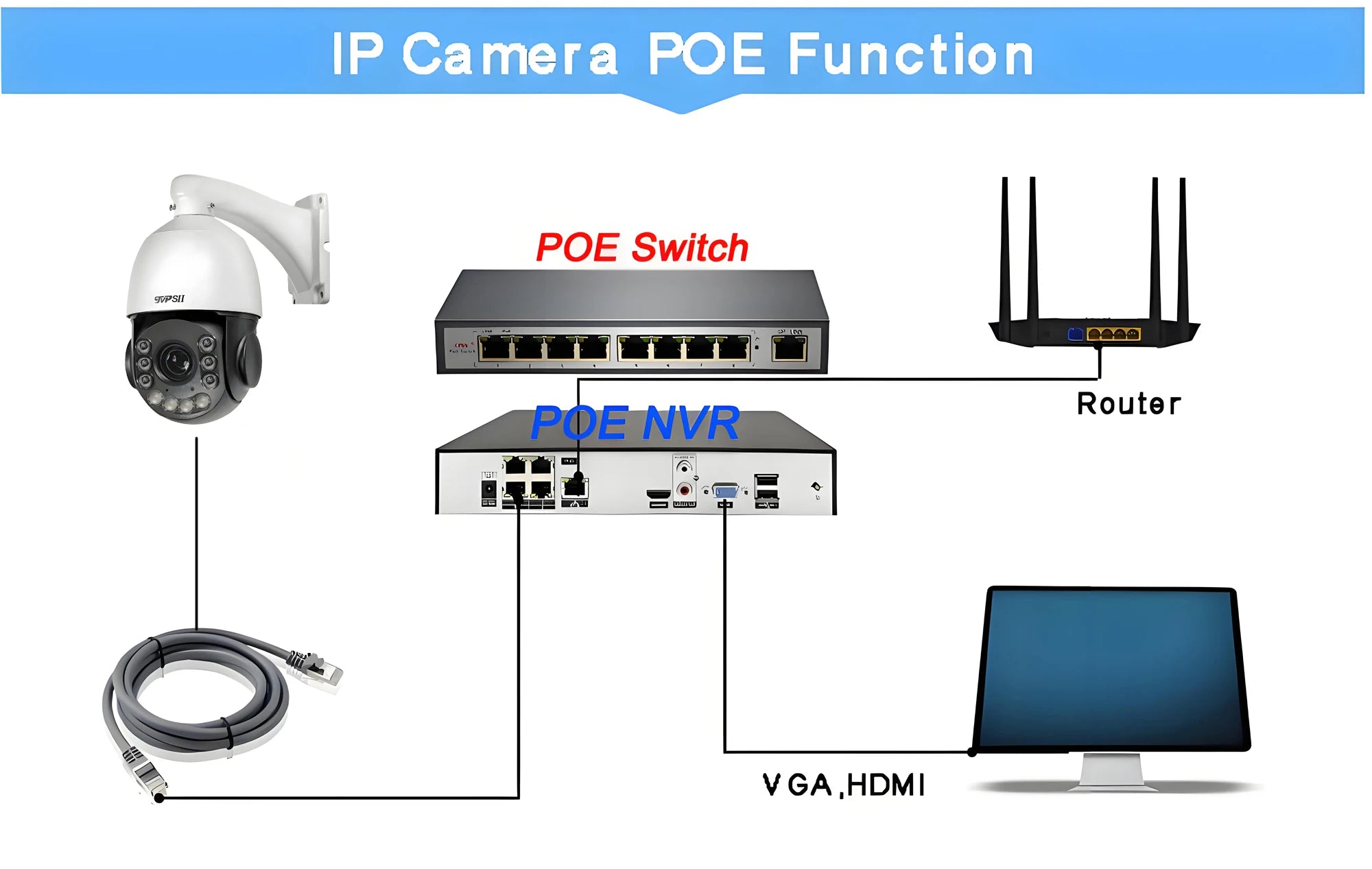 Laser Infrared Metal Tracking Cruise 30fps 8MP 4K 90X 54X Optical Zoom 360° Audio POE PTZ Speed Dome Surveillance IP Camera