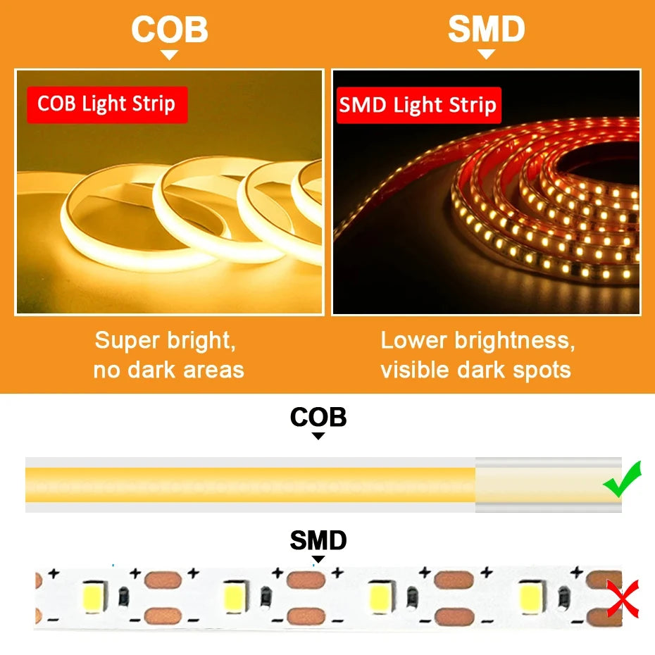 220V Cob LED Tape High Brightness COB LED Strip Waterproof 220V Flexible Ribbon for Room Bedroom Kitchen Outdoor Garden Lighting