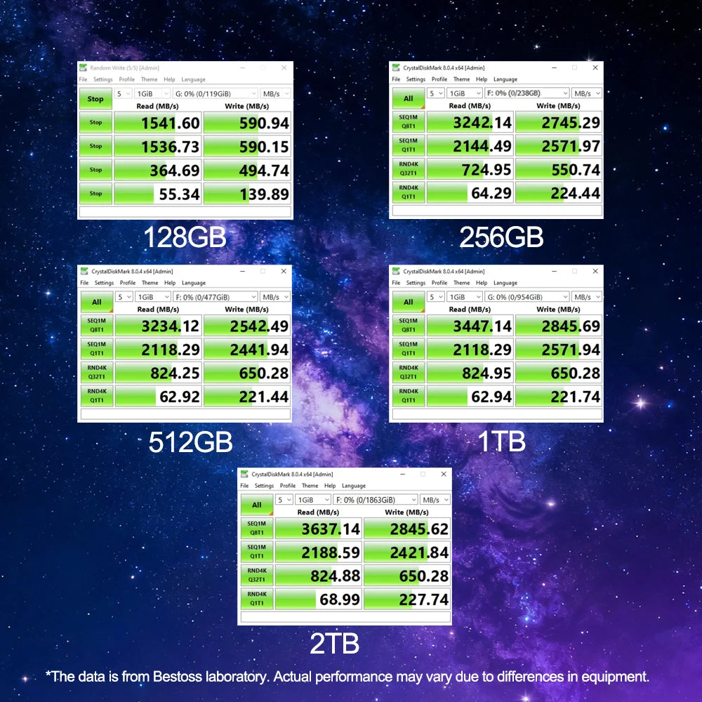 Bestoss NVMe M.2 SSD PCIe Gen3 x4 2280 128GB 256GB 512GB 1TB 2TB Internal Solid State Hard Drive for Notebook Gaming Computer