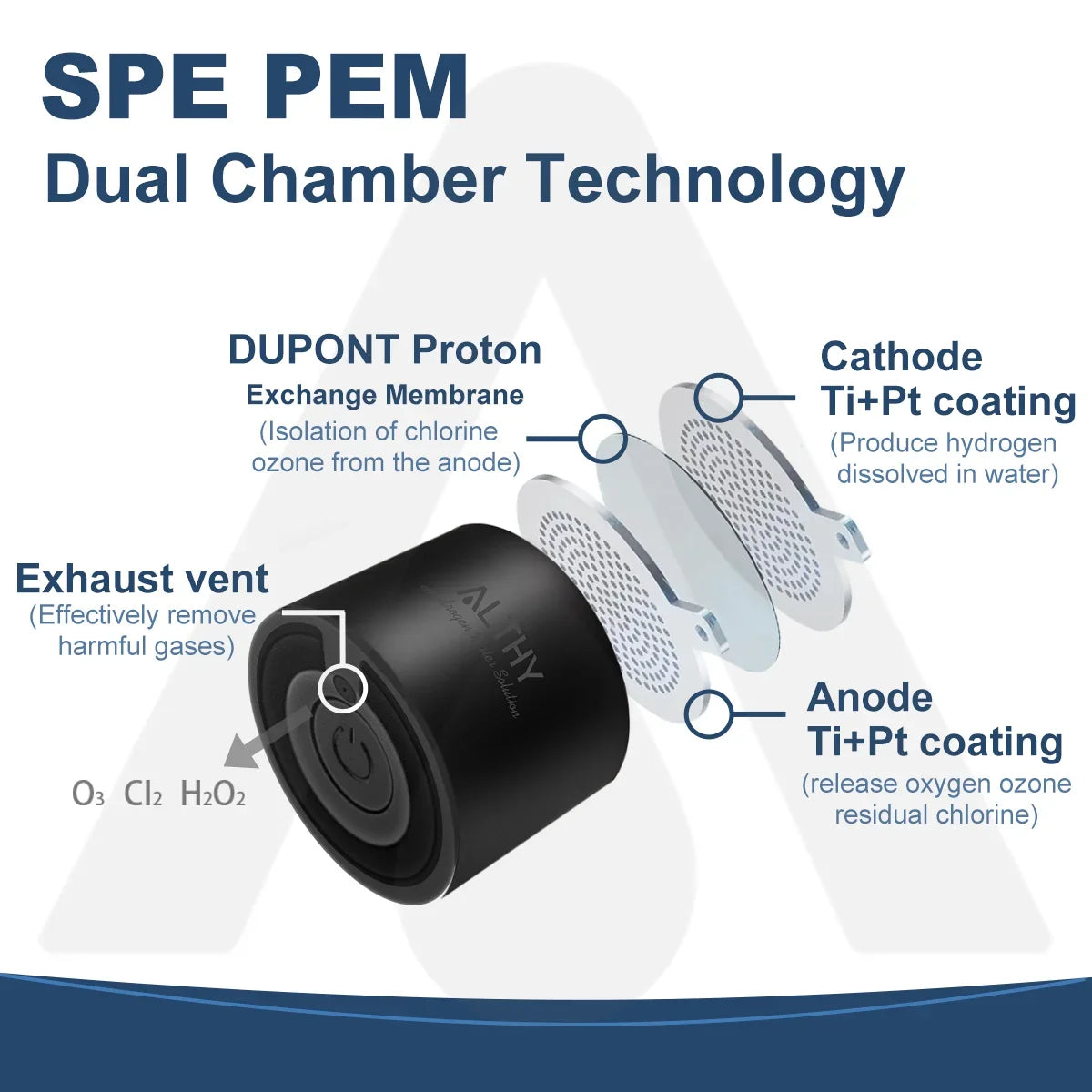 ALTHY Hydrogen Water Generator Bottle Cup DuPont SPE+PEM Dual Chamber,40 Times Working/ Single charged ,H2 Inhalation Device