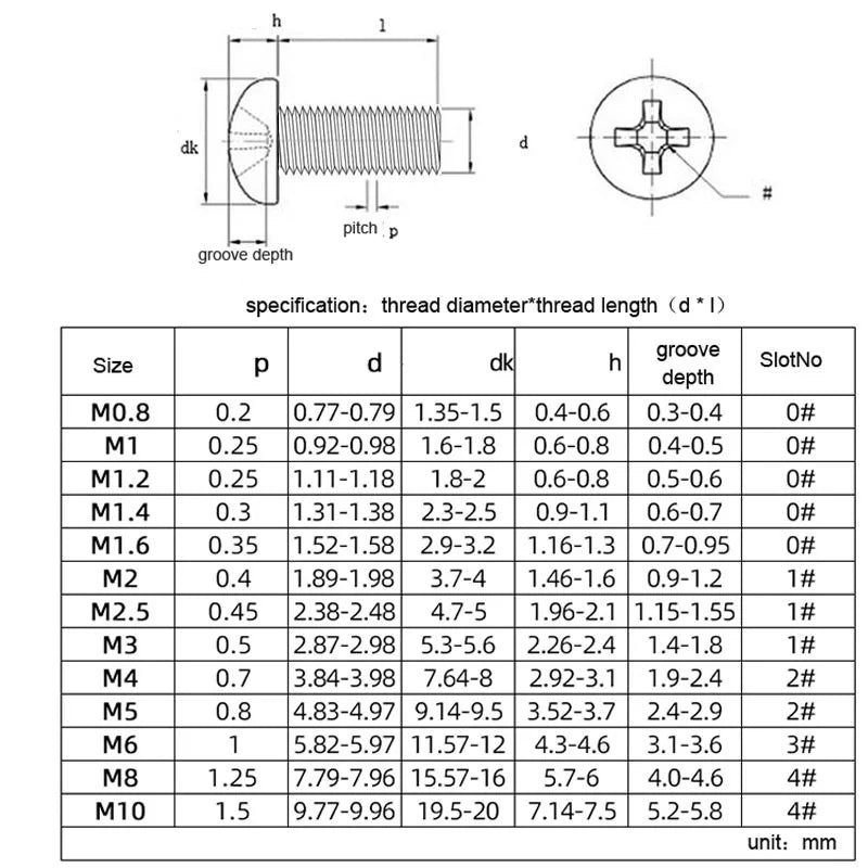 50X M1 M1.2 M1.4 M1.6 M2 M2.5 M3 M4 Mini Micro Small  A2 304 Stainless Steel Cross Phillips Pan Head Screw Round Bolt 2-30mm
