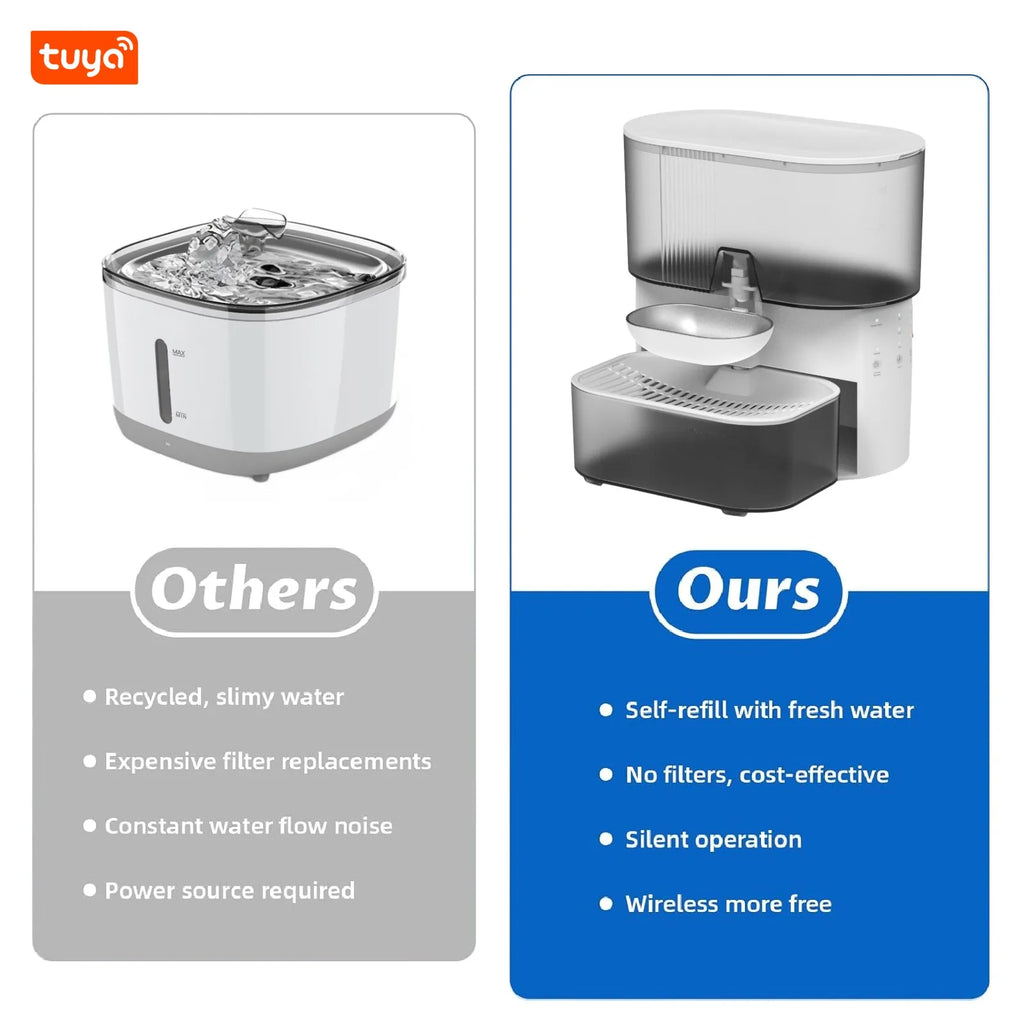 Wireless Cat Water Fountain No Filters, Wastewater Separation,SUS Bowl, 3L Pet Water Fountain for Cats & Dogs Dispenser,White