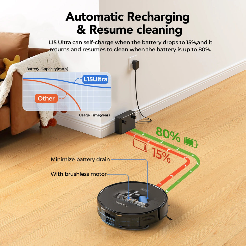 Lubluelu Robot Vacuum Cleaner L15 Ultra Robot Vacuum And Mop Combo 5500Pa 3 In 1 Robot Vacuum Cleaner 5 Maps 24 No-go Zones