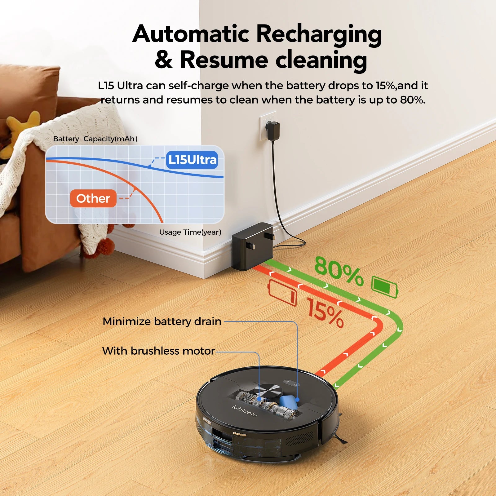 Lubluelu Robot Vacuum Cleaner L15 Ultra Robot Vacuum And Mop Combo 5500Pa 3 In 1 Robot Vacuum Cleaner 5 Maps 24 No-go Zones