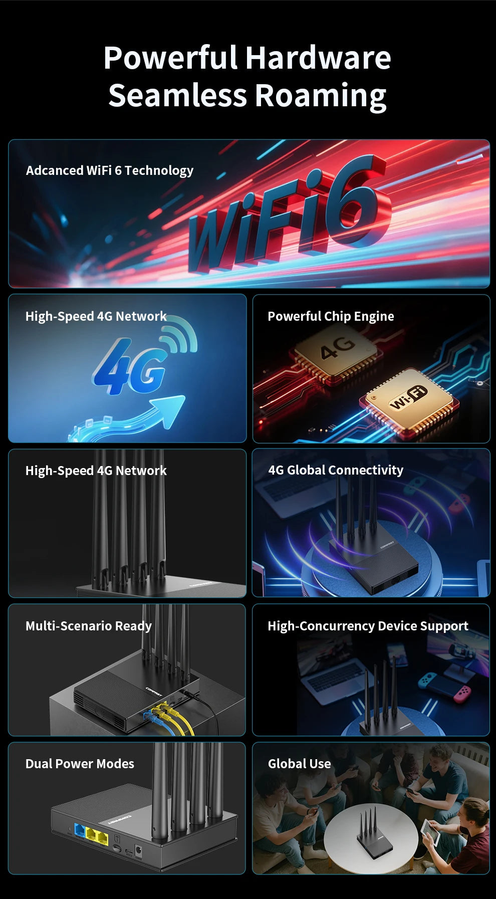comfast WiFi6 4G LTE Cat.4 SlM Card wireless Router 300Mbps 2.4G 4 Antennas PlugPlay  Outdoor Portable Internet wireless Router