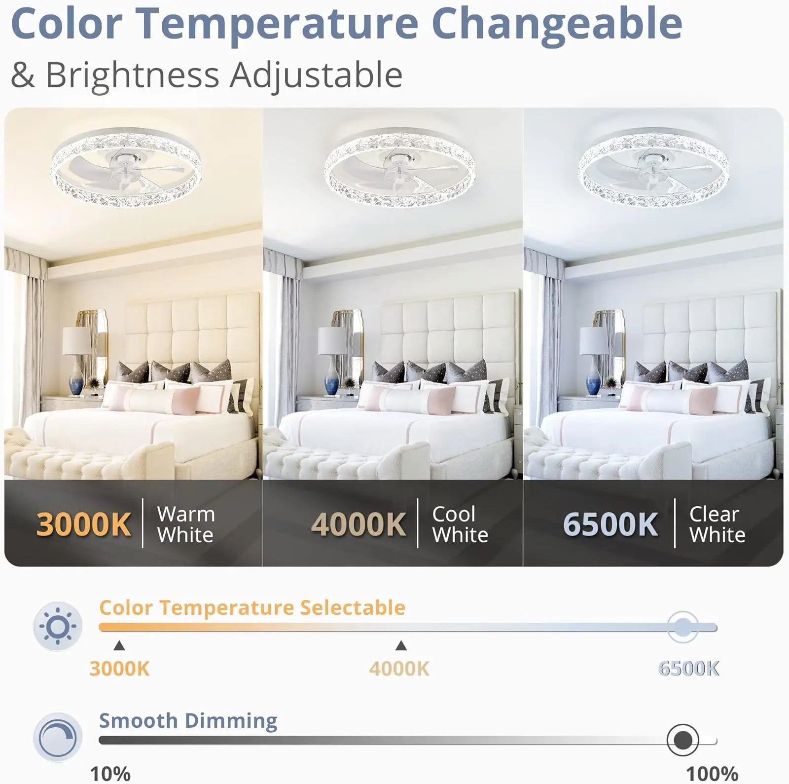 LED Ceiling Light Ceiling Fan Modern Simple Home Bedroom Remote Control Dimmable Fan Light 19.7 in